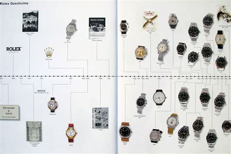 geschichte rolex|Rolex watches origin.